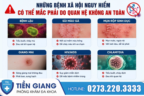 Các căn bệnh xã hội do quan hệ không an toàn.