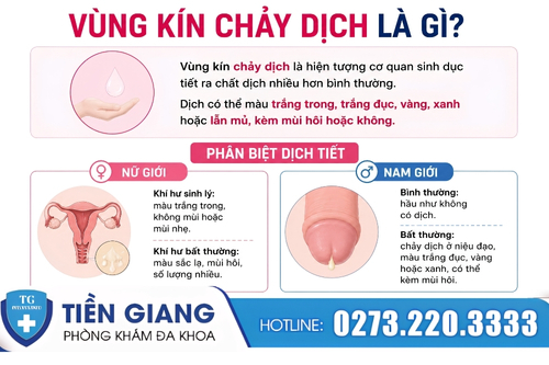 Vùng kín chảy dịch là dấu hiệu cần đặc biệt lưu ý.
